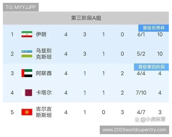 2026年世界杯比赛时间预计北京时间几点,赛事安排及观赛攻略 2026年世界杯比赛时间预计北京时间几点,赛事安排及观赛攻略