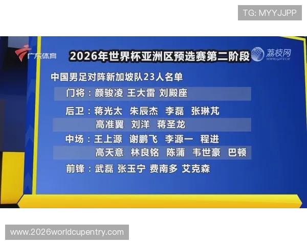 2026年亚洲地区有望晋级世界杯的球队名单及实力评估 2026年亚洲地区有望晋级世界杯的球队名单及实力评估