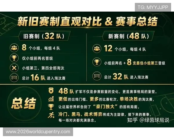 2026年足球世界杯48队赛制如何影响比赛公平性与观众体验的深度解析 2026年足球世界杯48队赛制如何影响比赛公平性与观众体验的深度解析