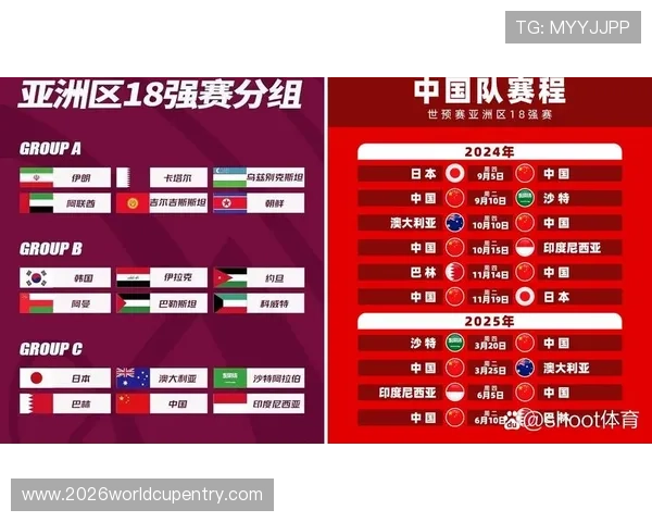 中国队2026世界杯预选赛队员名单公布时间及重要变化解读