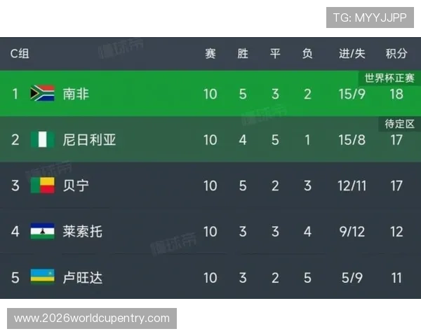 全面解析美加墨世界杯48强分组赛程，重要比赛日程提前规划指南