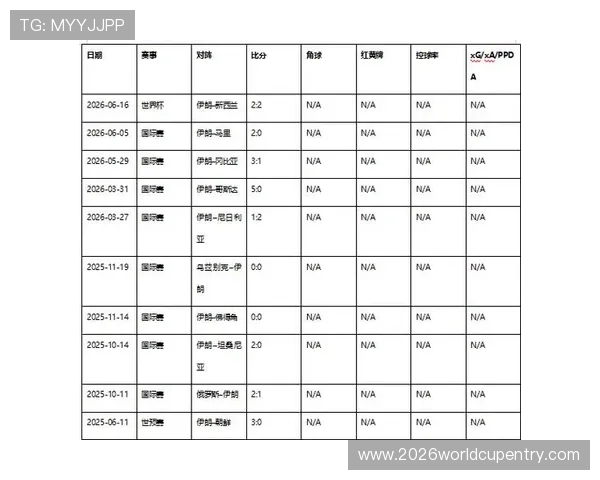 2026年世界杯比利时VS伊朗比赛关键攻防数据详解与战术分析