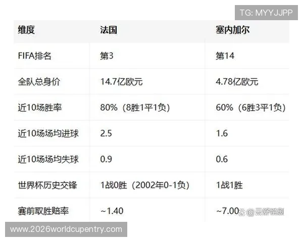 世界杯法国与塞内加尔比赛场馆容量变化趋势及未来发展前景全面解析 世界杯法国与塞内加尔比赛场馆容量变化趋势及未来发展前景全面解析